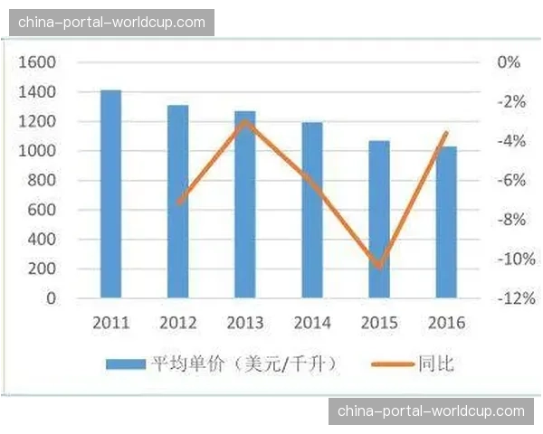 “去中心化”趋势：俱乐部自营媒体频道收入在总收入占比持续攀升至15%